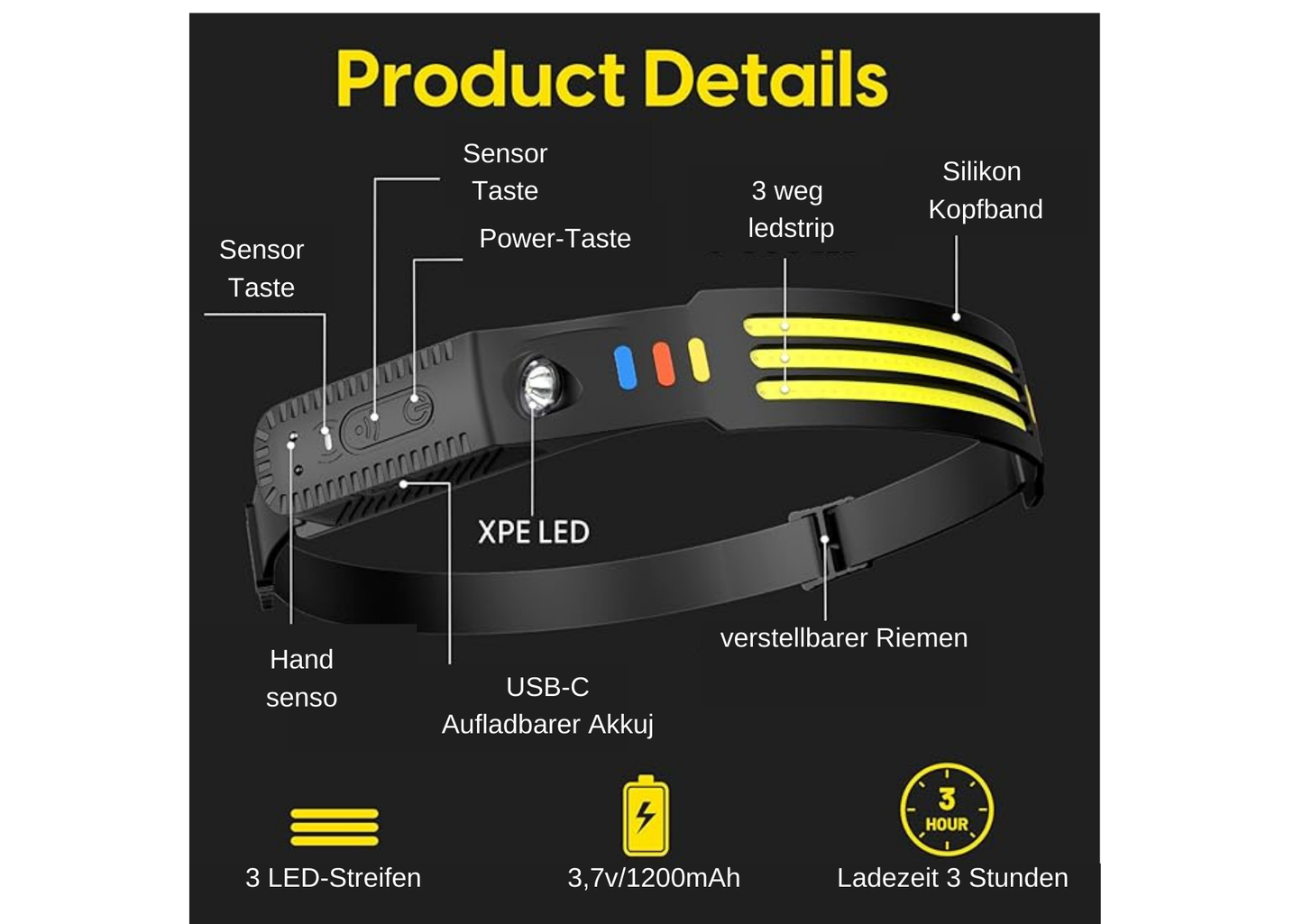 LED-Stirnlampe - Gozyno 